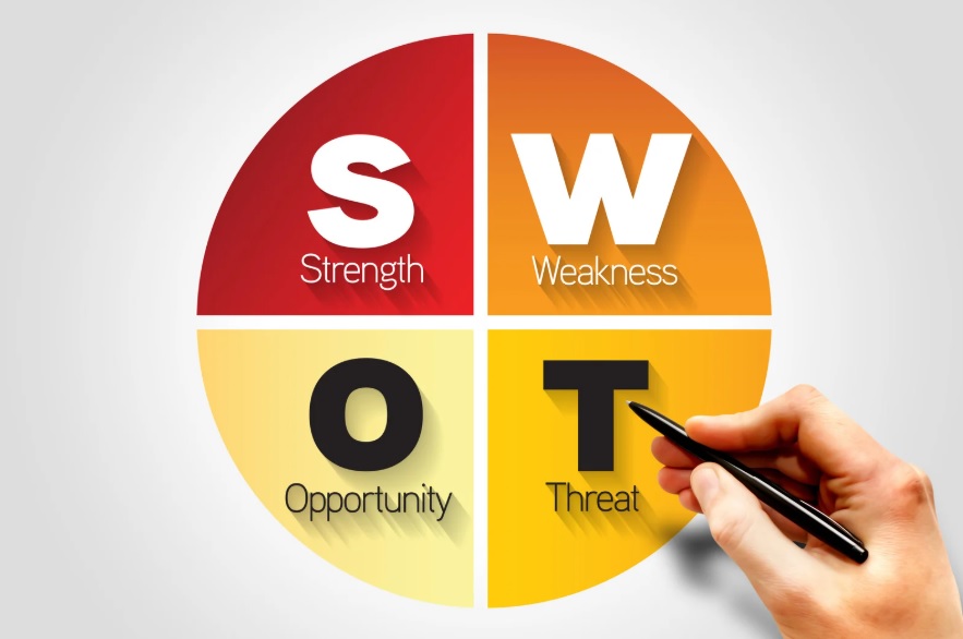 AI Workflow工作流買賣: 使用 ChatGPT 進行競爭對手 SWOT分析